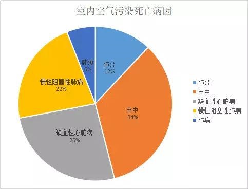 郑州哪个医馆治肺癌好